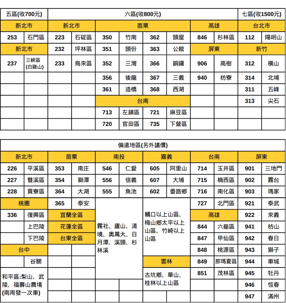 配送政策圖片五