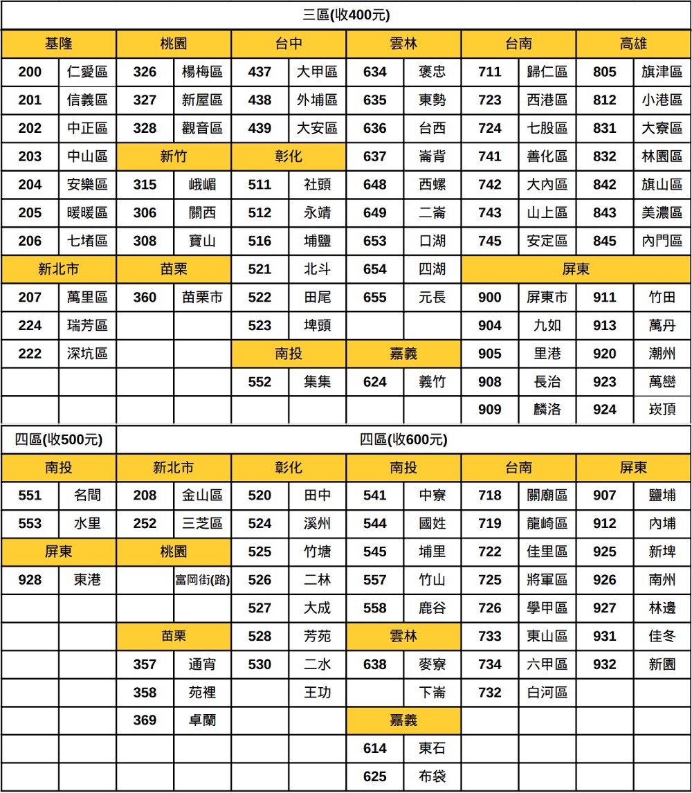 配送政策圖片四