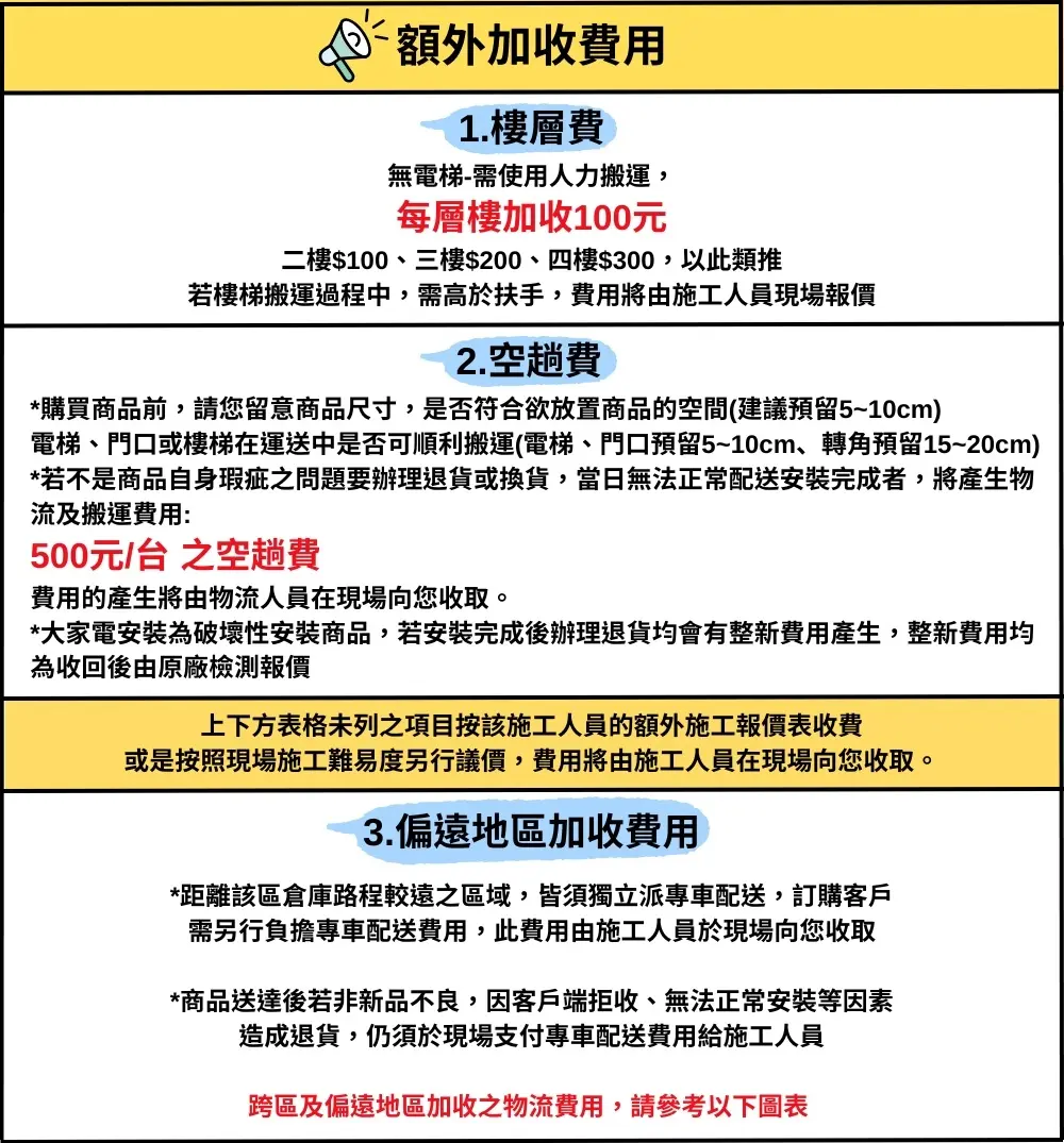 配送政策圖片一