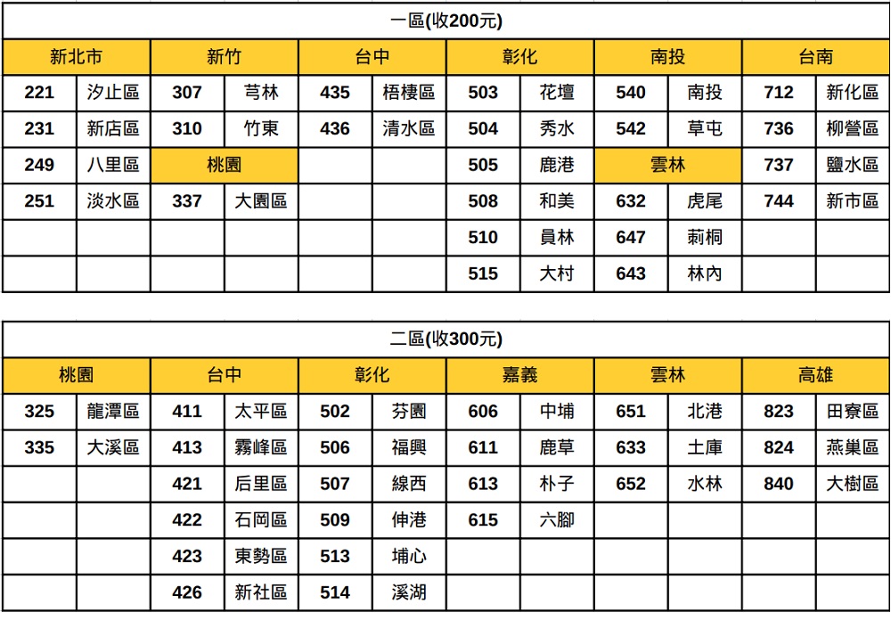 配送政策圖片三