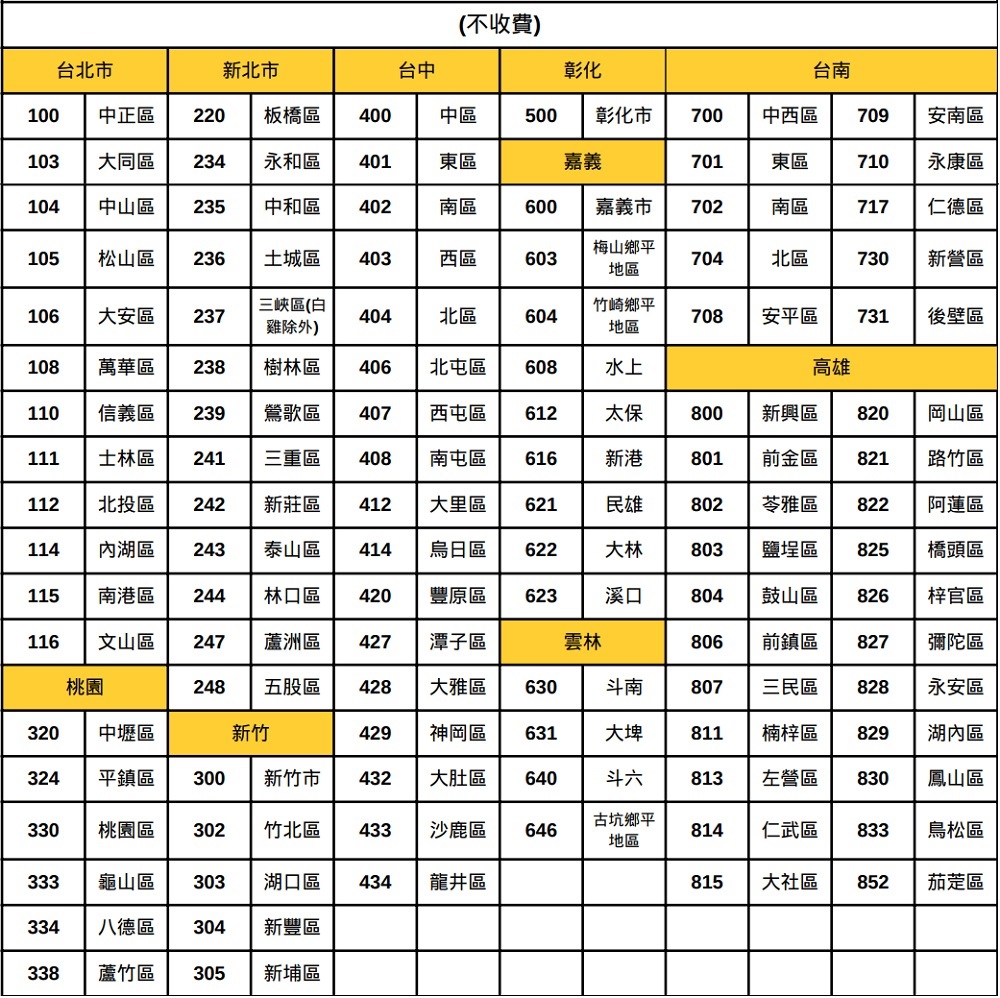 配送政策圖片二